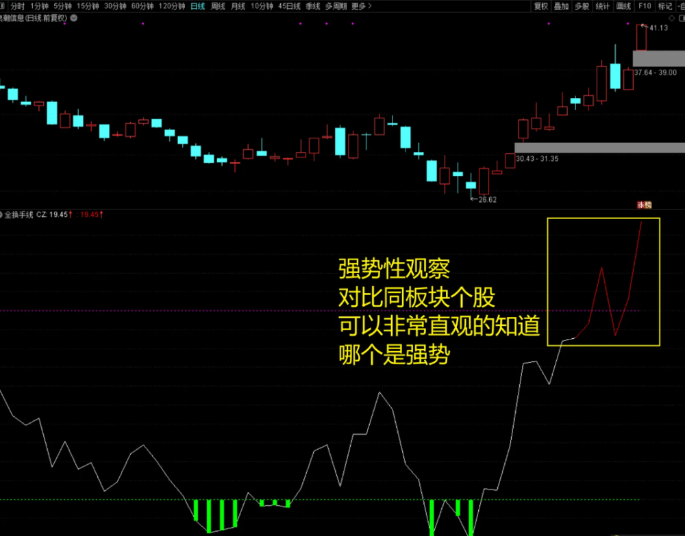 〖吻雪全换手线〗副图指标 从一个全新的角度去寻找市场高位点及转折位 〖吻雪全换手线〗副图指标 从一个全新的角度去寻找市场高位点及转折位