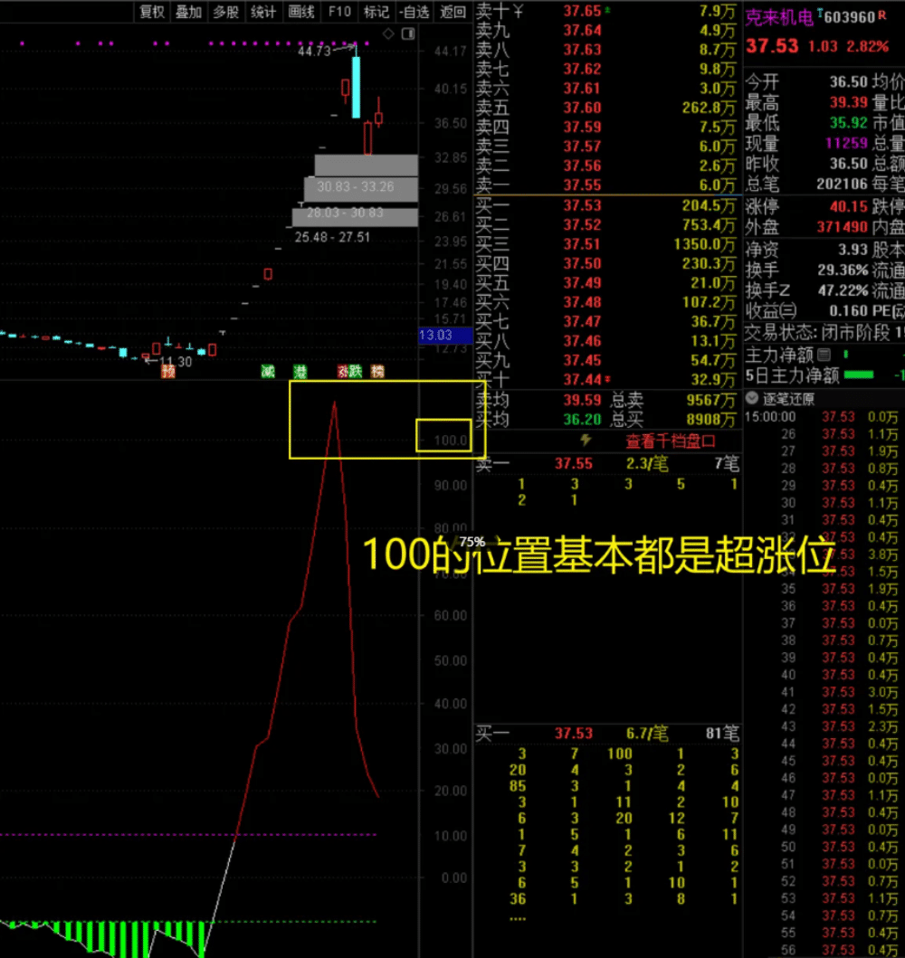 〖吻雪全换手线〗副图指标 从一个全新的角度去寻找市场高位点及转折位 〖吻雪全换手线〗副图指标 从一个全新的角度去寻找市场高位点及转折位