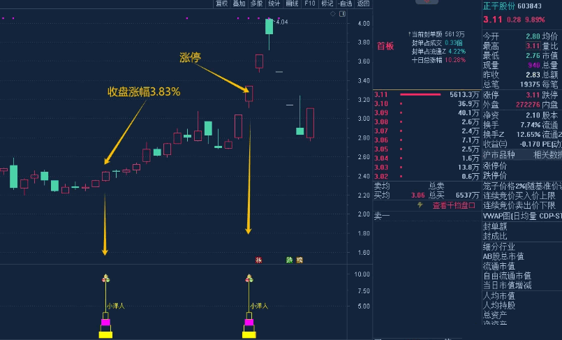 2024《小洋人 不打烊 连阳出品》连阳战术 副图 选股 2024《小洋人 不打烊 连阳出品》连阳战术 副图 选股
