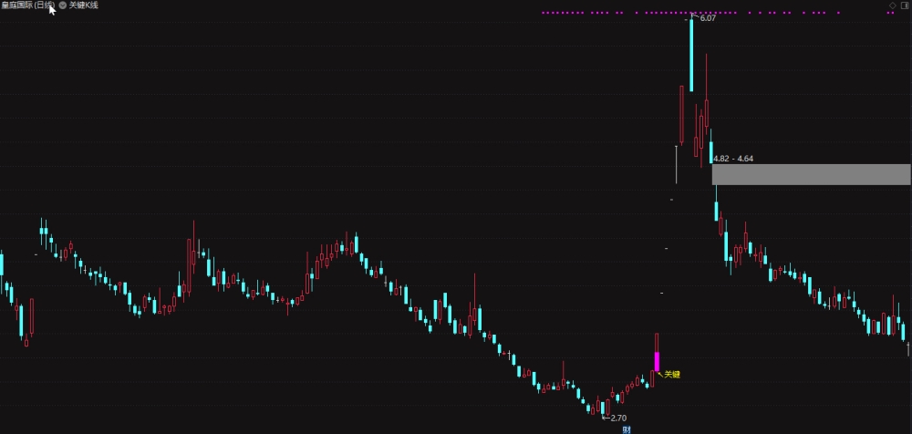 通达信关键K低位进主图/选股预警 游资打板利器 大师精品 通达信关键K低位进主图/选股预警 游资打板利器 大师精品