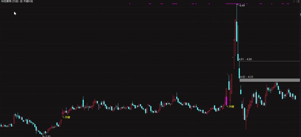 通达信关键K低位进主图/选股预警 游资打板利器 大师精品 通达信关键K低位进主图/选股预警 游资打板利器 大师精品
