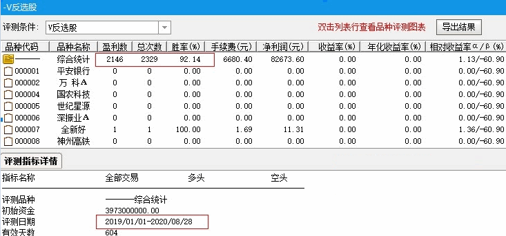 史上最强抄底战法——V型反转主图指标（选股、预警、胜率92%）
