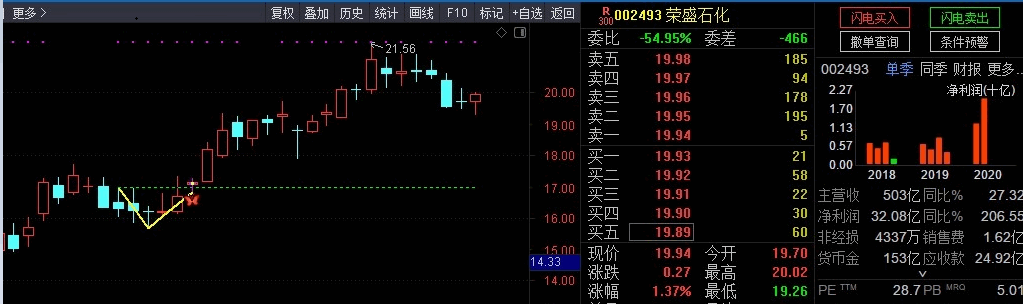 史上最强抄底战法——V型反转主图指标（选股、预警、胜率92%）