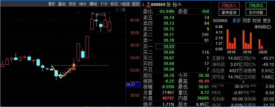 史上最强抄底战法——V型反转主图指标（选股、预警、胜率92%）