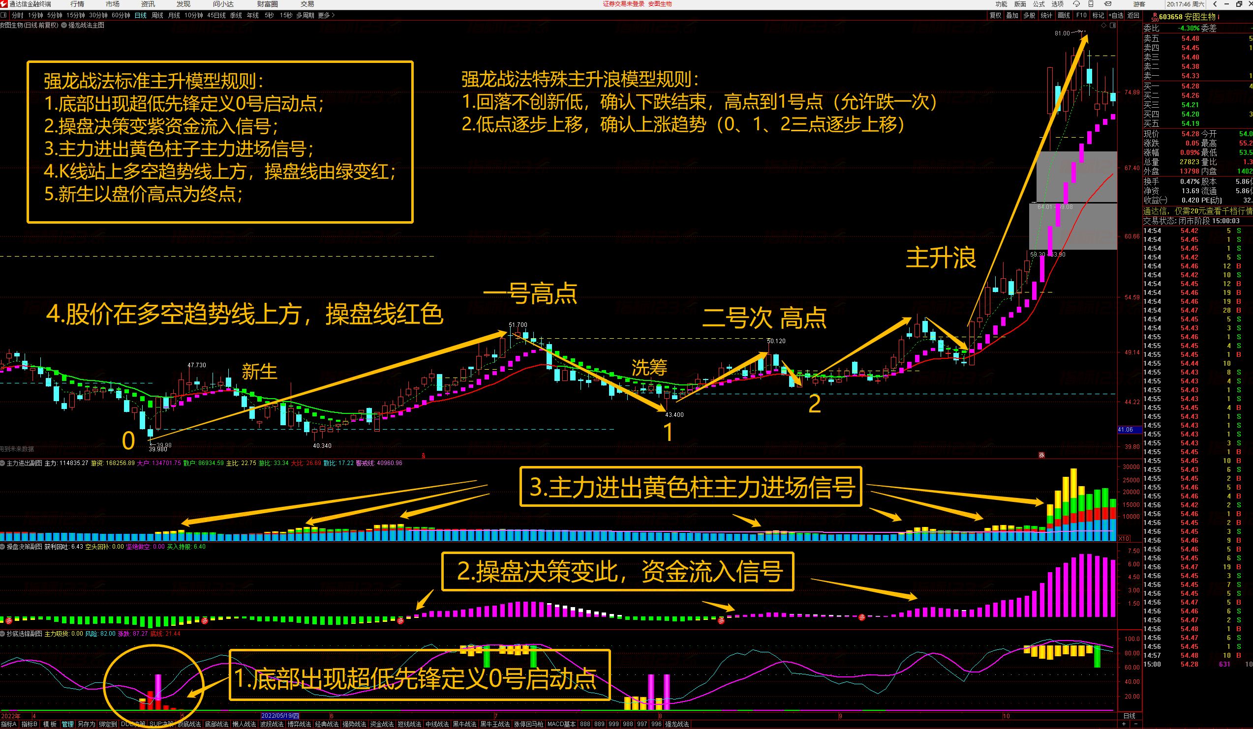 通达信强龙战法抄底先锋捕捉主升浪买点全套指标公式