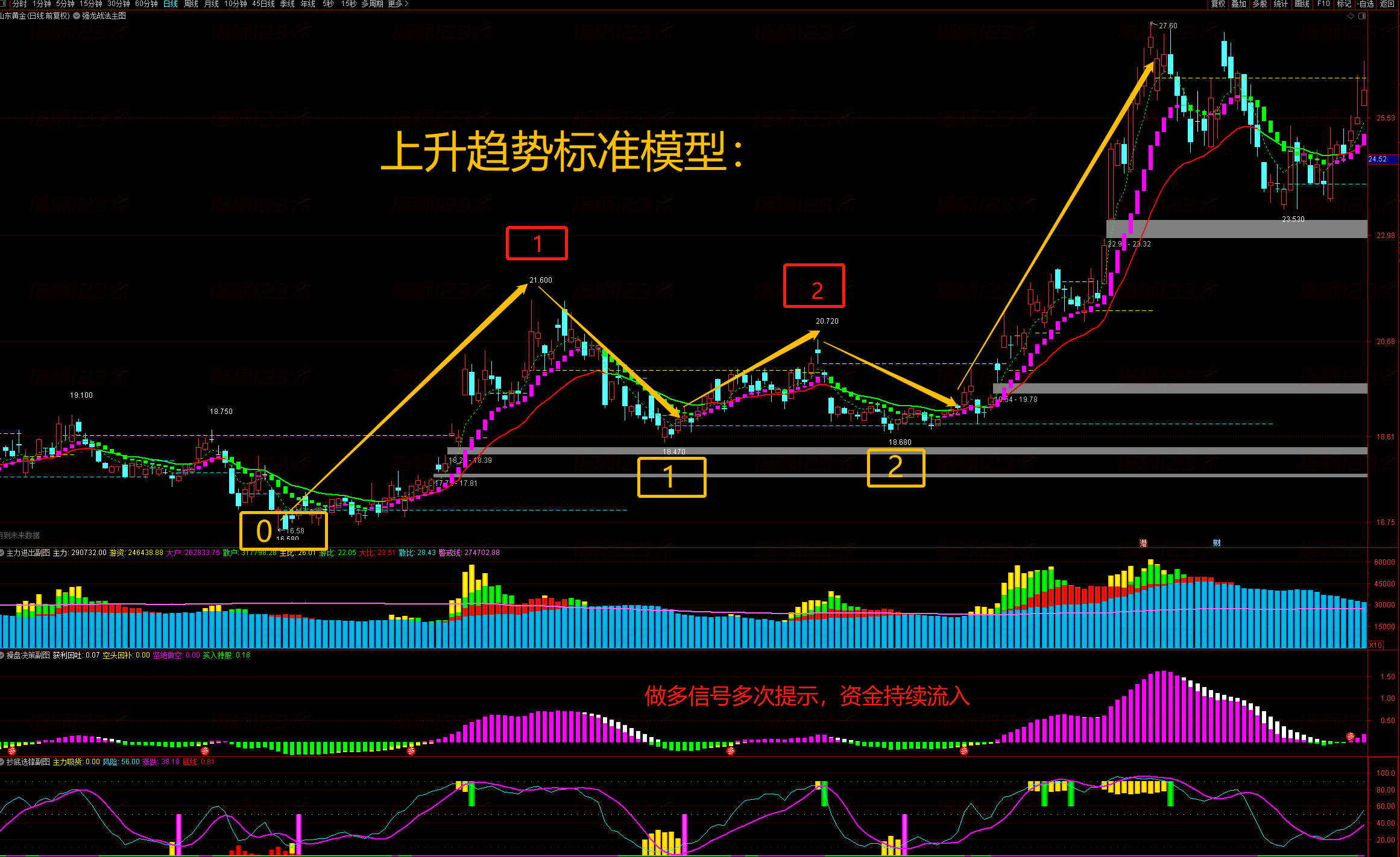 通达信强龙战法抄底先锋捕捉主升浪买点全套指标公式
