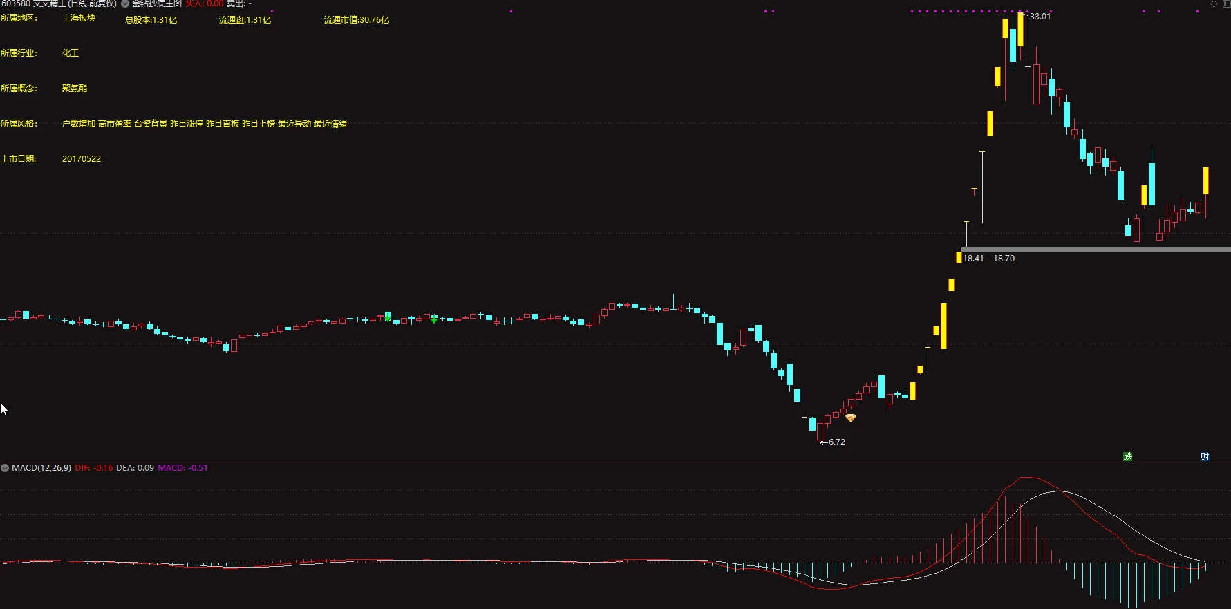 通达信金钻抄底主图/选股 高成功率短线指标 适用于抄底波段