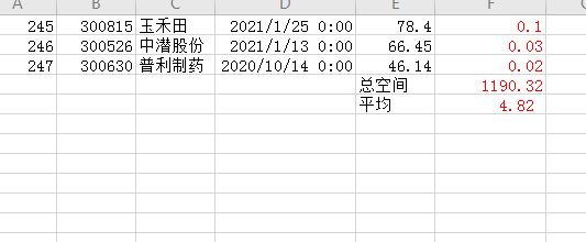 通达信《蓝海科技创业板神器》今买明卖巅峰之作全套指标公式源码