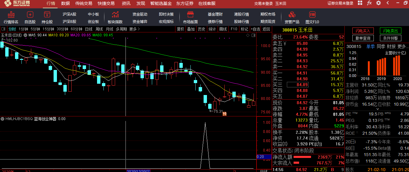 通达信《蓝海科技创业板神器》今买明卖巅峰之作全套指标公式源码