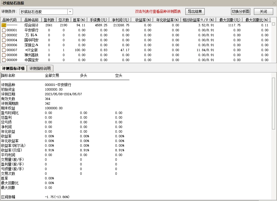 抄底钻石选股20周期测试成功率94% 可稳定盈利 抄底钻石选股20周期测试成功率94% 可稳定盈利