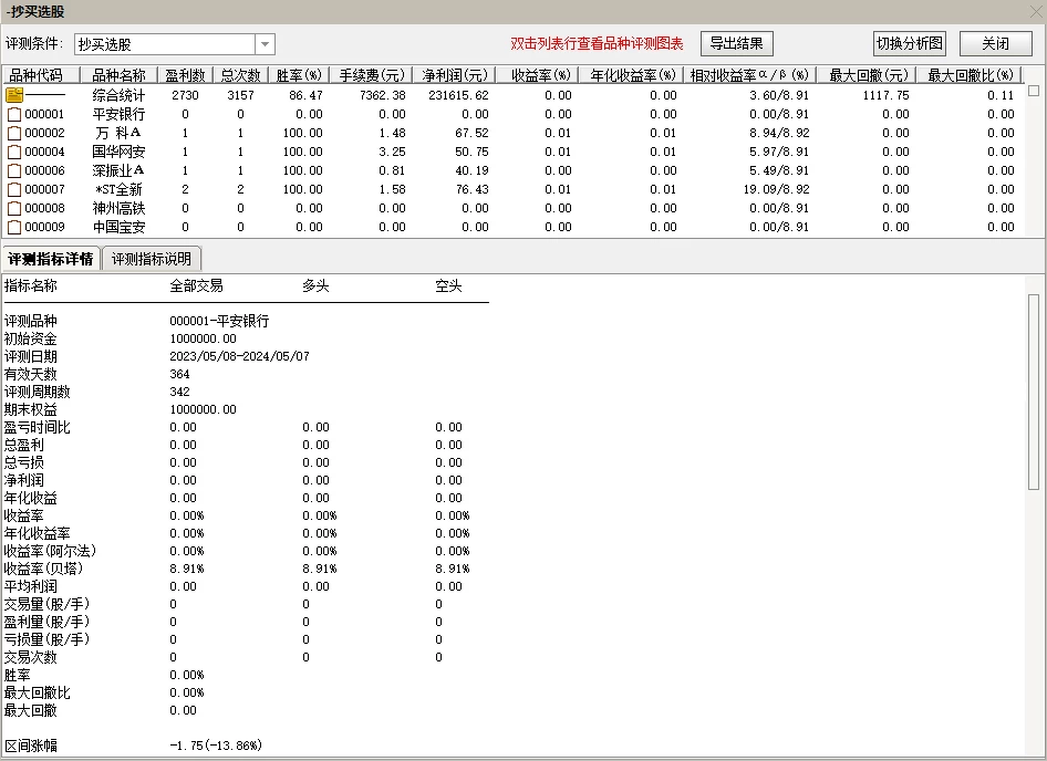 抄底钻石选股20周期测试成功率94% 可稳定盈利 抄底钻石选股20周期测试成功率94% 可稳定盈利