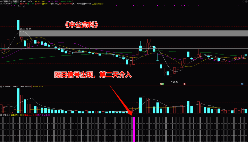 【智能捉牛】捕捉牛股利器,三种模式操作,捉牛、尾盘、隔日操作,源码、副图、选股 【智能捉牛】捕捉牛股利器,三种模式操作,捉牛、尾盘、隔日操作,源码、副图、选股