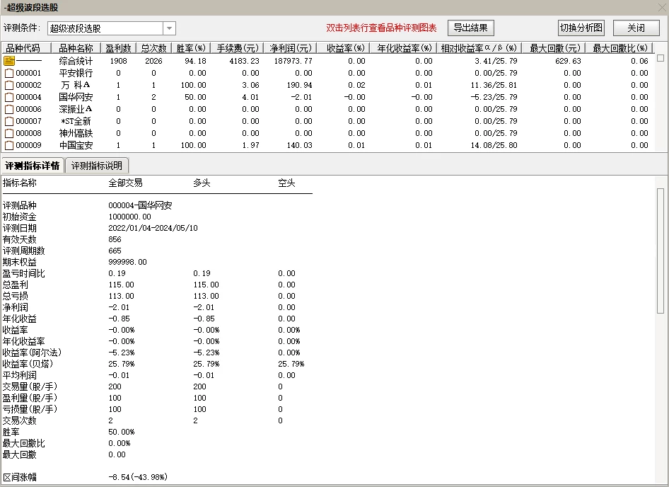 2026《超级大波段指标》一年仅失败两只 年成功率98 两年成功率94数据可见可回测，电脑使用 无未来函数 副图+选股