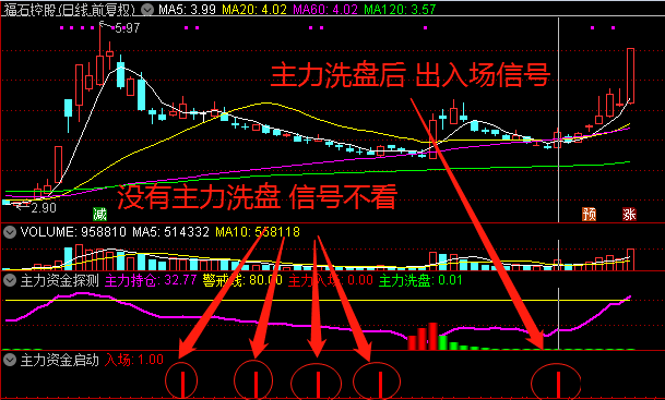 〖主力资金探测〗+〖主力资金启动〗副图/选股指标 【95%高胜率战法】 先有资金 再看启动 无未来 〖主力资金探测〗+〖主力资金启动〗副图/选股指标 【95%高胜率战法】 先有资金 再看启动 无未来