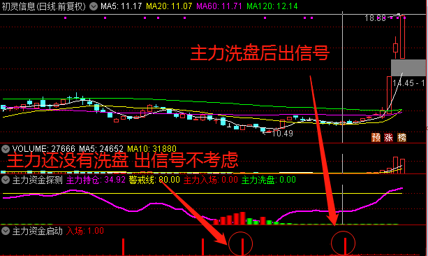 〖主力资金探测〗+〖主力资金启动〗副图/选股指标 【95%高胜率战法】 先有资金 再看启动 无未来 〖主力资金探测〗+〖主力资金启动〗副图/选股指标 【95%高胜率战法】 先有资金 再看启动 无未来