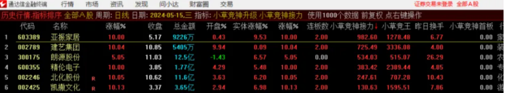 通达信【小草竞神】排序指标接力+首板升级版，轻松掌握竞价信号！