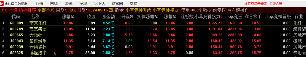 通达信【小草竞神】排序指标接力+首板升级版，轻松掌握竞价信号！