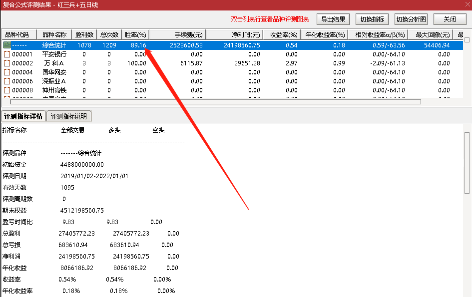 红三兵,大道至简,一个被忽略的简单形态胜率却达到恐怖的89% 红三兵,大道至简,一个被忽略的简单形态胜率却达到恐怖的89%