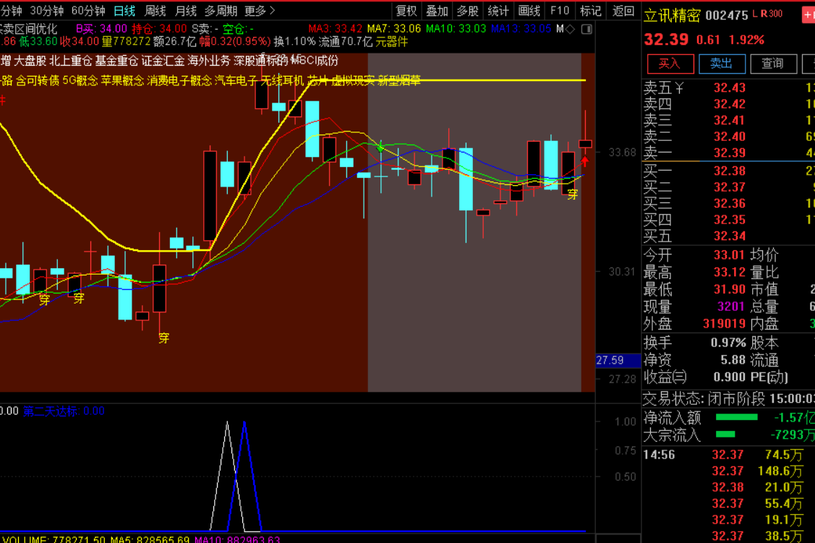 小楷尾盘淘金通达信金钻胜率94%主板今买明卖指标,安全的尾买指标【原价1800元】 小楷尾盘淘金通达信金钻胜率94%主板今买明卖指标,安全的尾买指标【原价1800元】