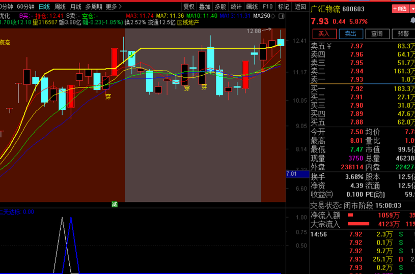 小楷尾盘淘金通达信金钻胜率94%主板今买明卖指标,安全的尾买指标【原价1800元】 小楷尾盘淘金通达信金钻胜率94%主板今买明卖指标,安全的尾买指标【原价1800元】