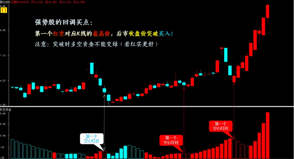 [弘历]多空资金精准买点指标加实用方法