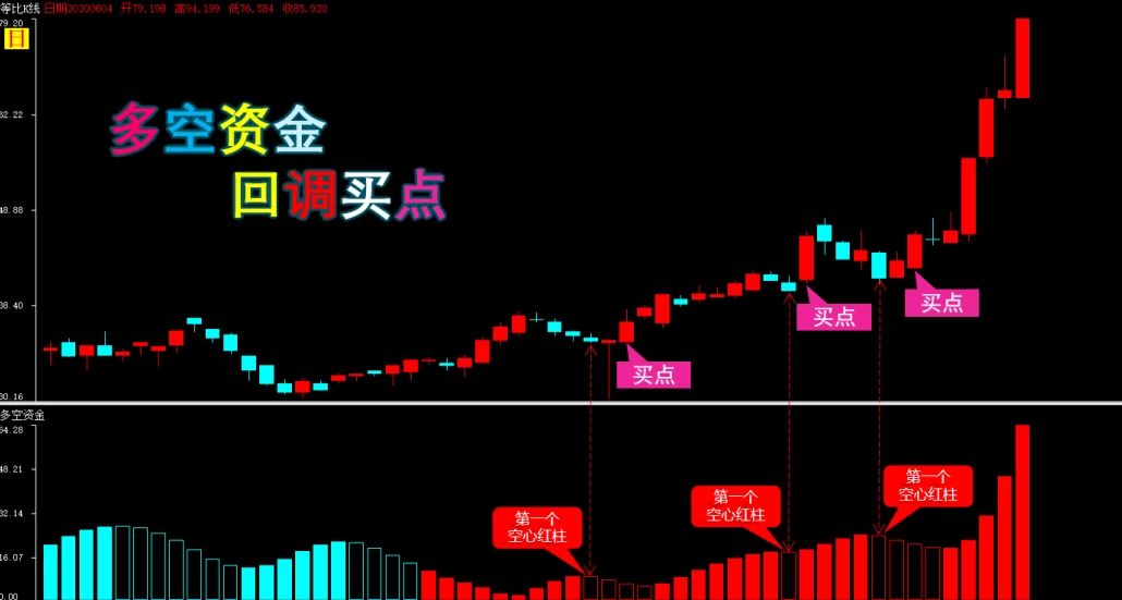 [弘历]多空资金精准买点指标加实用方法