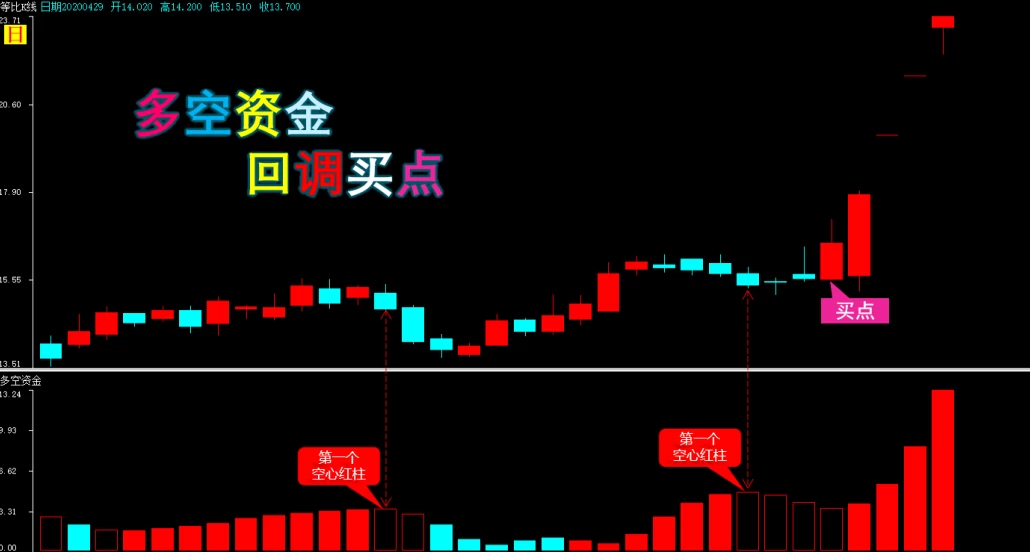 [弘历]多空资金精准买点指标加实用方法