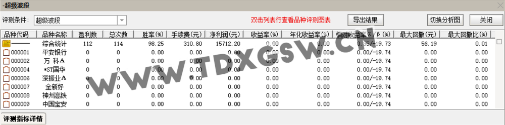 2026《超级大波段指标》一年仅失败两只 年成功率98 两年成功率94数据可见可回测，电脑使用 无未来函数 副图+选股