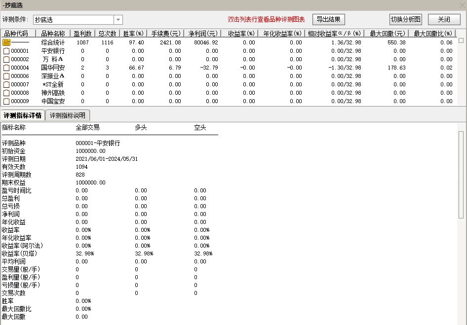 火箭发射抄底指标3年成功率为97.4 火箭发射抄底指标3年成功率为97.4