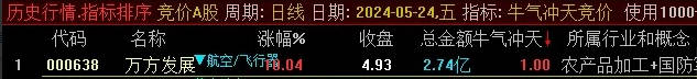 精品〖牛气冲天竞价〗竞价排序/选股指标 最近很火很多人找的 牛B克拉斯 票不多