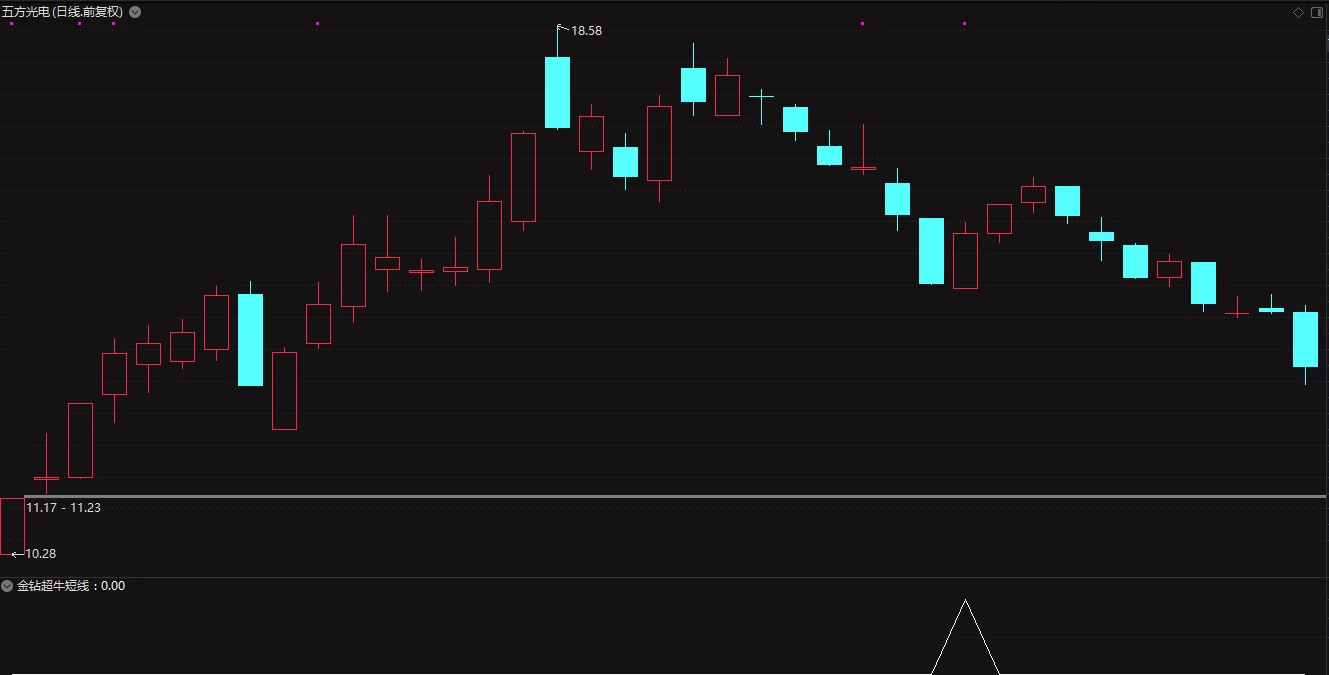 通达信金钻超牛短线副图/选股 3月胜率接近100% 通达信金钻超牛短线副图/选股 3月胜率接近100%