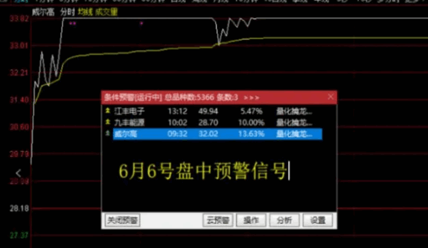 〖量化擒龙手〗主图/副图/选股指标 抓涨停 盘中预警 做市场最烈的黑马信号 〖量化擒龙手〗主图/副图/选股指标 抓涨停 盘中预警 做市场最烈的黑马信号