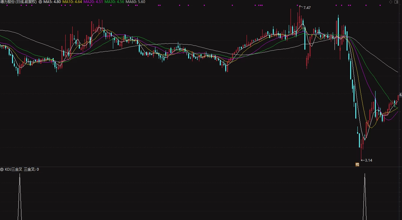 通达信[KDJ三金叉]短线、波段全能指标