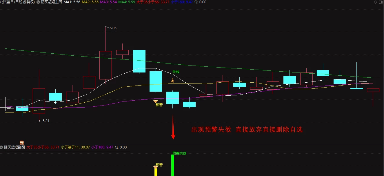 通达信阴买超短隔日冲高就跑拒绝大盘调整 主副图/选股 通达信阴买超短隔日冲高就跑拒绝大盘调整 主副图/选股