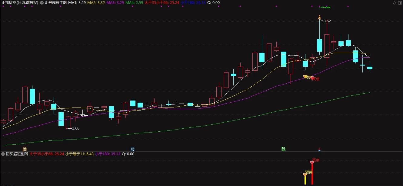 通达信阴买超短隔日冲高就跑拒绝大盘调整 主副图/选股 通达信阴买超短隔日冲高就跑拒绝大盘调整 主副图/选股