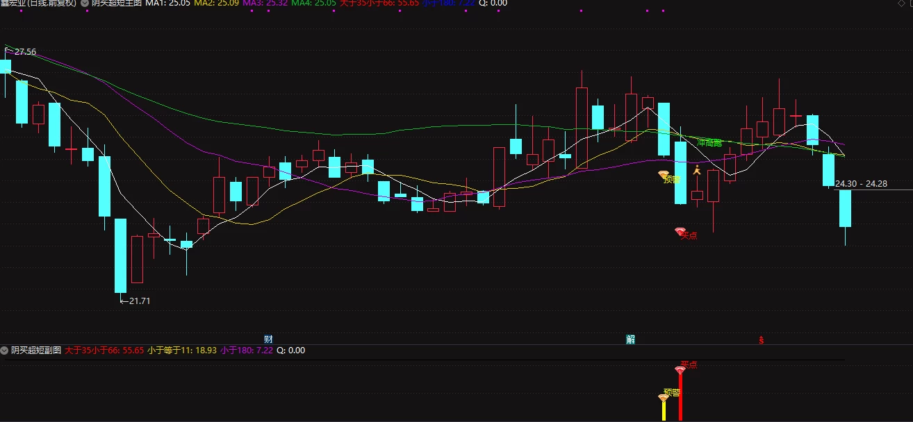 通达信阴买超短隔日冲高就跑拒绝大盘调整 主副图/选股 通达信阴买超短隔日冲高就跑拒绝大盘调整 主副图/选股