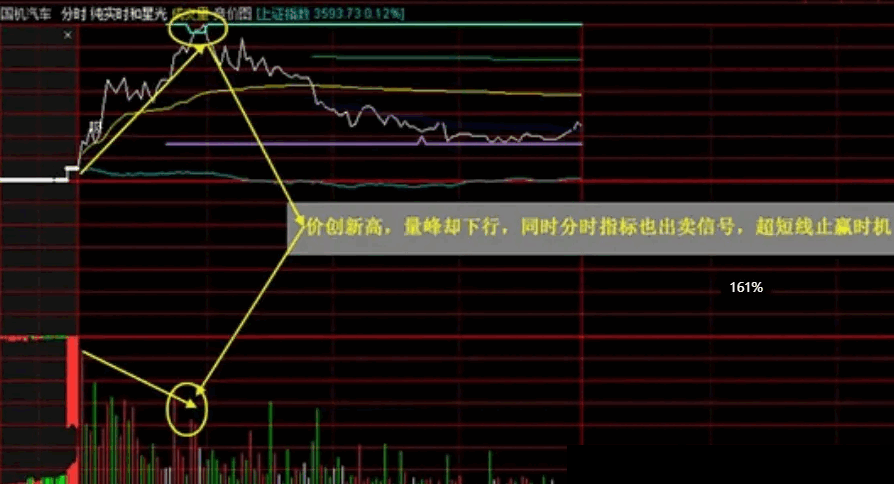 金钻指标通达信【实时星光分时】主图/副图指标，高抛低吸利器，分时做T专用，无未来函数，手机电脑通用