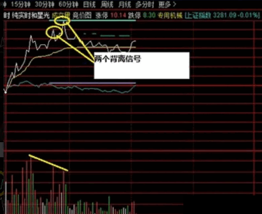 金钻指标通达信【实时星光分时】主图/副图指标，高抛低吸利器，分时做T专用，无未来函数，手机电脑通用