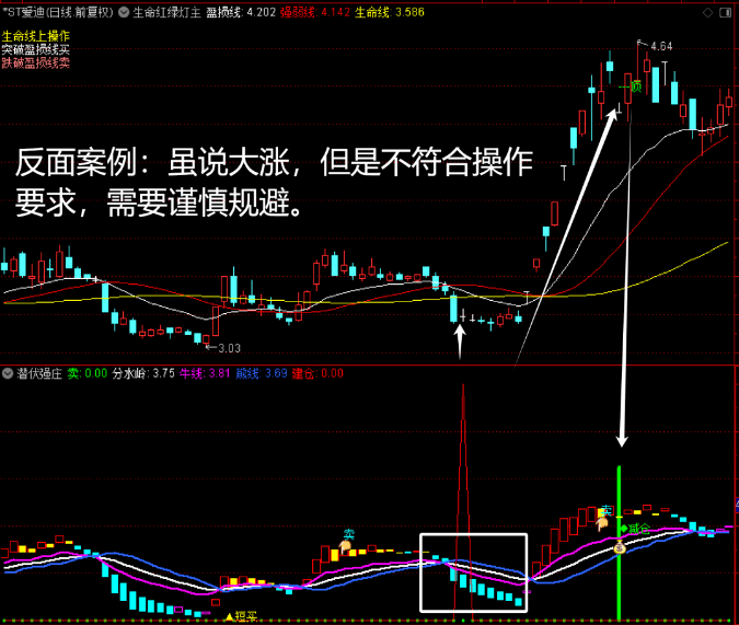 〖潜伏强庄〗副图/选股指标 战法实战案例 潜伏强庄知动向 无未来 〖潜伏强庄〗副图/选股指标 战法实战案例 潜伏强庄知动向 无未来