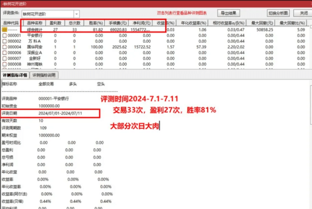铁树开花进击版指标源码主图附图选股手机通用 铁树开花进击版指标源码主图附图选股手机通用