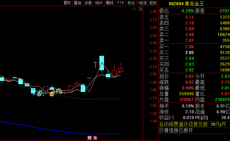 精品【老鹰抓鱼】主图/选股指标 胜率高 分别做了三个选股 适合不同阶段 精品【老鹰抓鱼】主图/选股指标 胜率高 分别做了三个选股 适合不同阶段