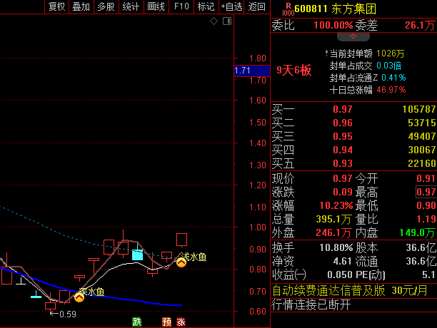 精品【老鹰抓鱼】主图/选股指标 胜率高 分别做了三个选股 适合不同阶段 精品【老鹰抓鱼】主图/选股指标 胜率高 分别做了三个选股 适合不同阶段