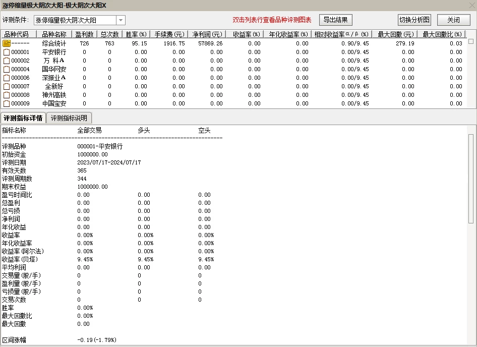 涨停缩量极大阴次大阳 副图/选股 成功率95%