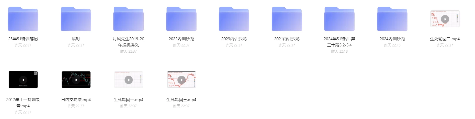 月风先生2024年月风先生51特训月风先生5月2日-4日实战特训班3天课程视频+2024内训沙龙