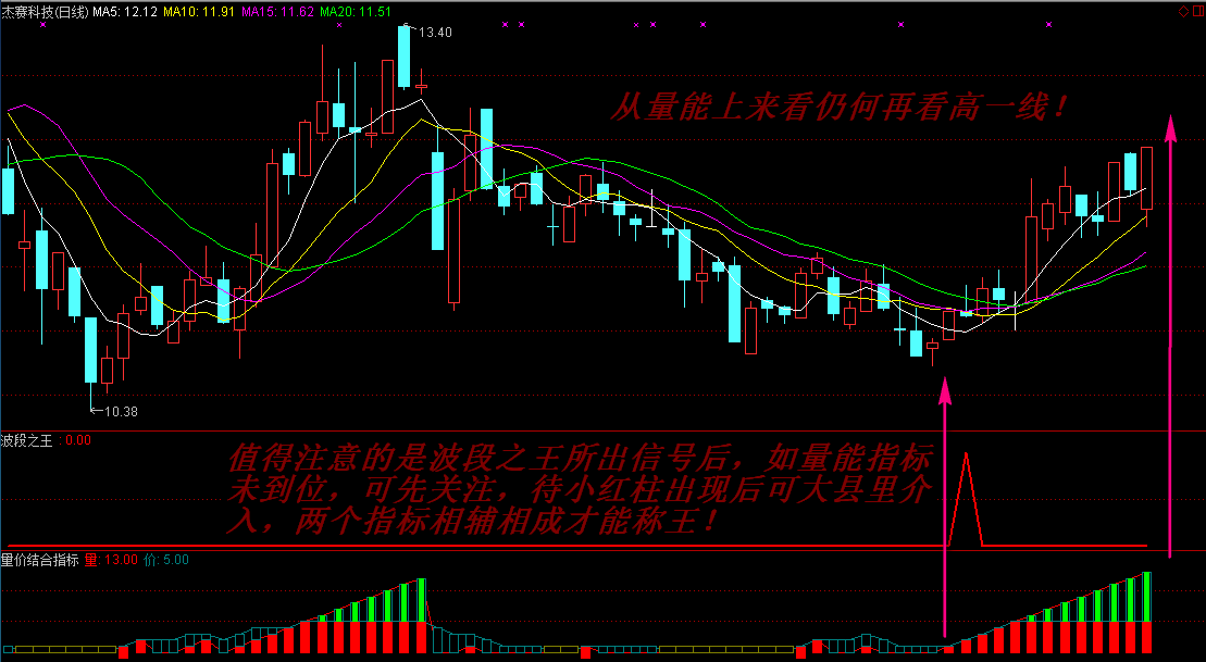 波段之王+量价结合副图/选股指标,把握大小波段行情,规避大小风险! 波段之王+量价结合副图/选股指标,把握大小波段行情,规避大小风险!