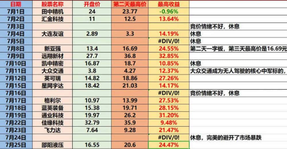 众筹指标【龙头博弈】主图/副图/选股指标 博傻龙头模式盘中预警 熊市扎堆龙头博弈行情 众筹指标【龙头博弈】主图/副图/选股指标 博傻龙头模式盘中预警 熊市扎堆龙头博弈行情