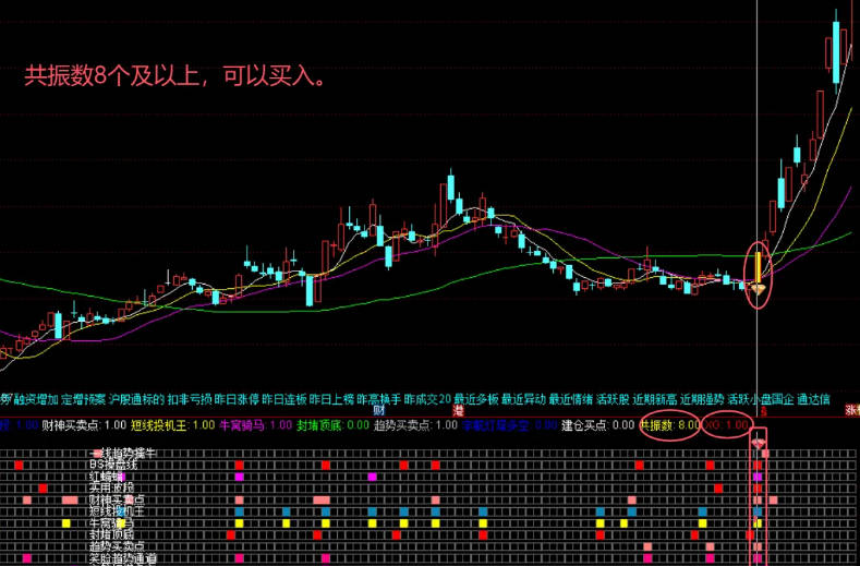 通达信【包爷金谷会】指标合并精彩呈现 主副图/选股 指标源码 通达信【包爷金谷会】指标合并精彩呈现 主副图/选股 指标源码