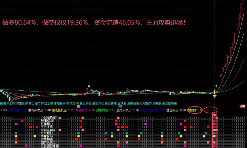 通达信【包爷金谷会】指标合并精彩呈现 主副图/选股 指标源码 通达信【包爷金谷会】指标合并精彩呈现 主副图/选股 指标源码