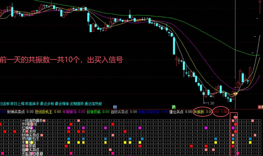 通达信【包爷金谷会】指标合并精彩呈现 主副图/选股 指标源码 通达信【包爷金谷会】指标合并精彩呈现 主副图/选股 指标源码