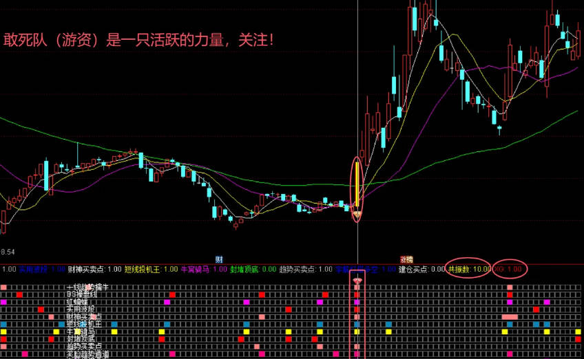 通达信【包爷金谷会】指标合并精彩呈现 主副图/选股 指标源码 通达信【包爷金谷会】指标合并精彩呈现 主副图/选股 指标源码